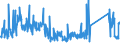 KN 85176990 /Exporte /Einheit = Preise (Euro/Tonne) /Partnerland: Finnland /Meldeland: Eur27_2020 /85176990:Sende- Oder Empfangsgeräte für Töne, Bilder Oder Andere Daten, Einschl. Apparate für die Kommunikation in Einem Drahtgebundenen Oder Drahtlosen Netzwerk [wie ein Lokales Netzwerk Oder ein Weitverkehrsnetzwerk] (Ausg. Fernsprechapparate für Zellulare Netzwerke Oder für Andere Drahtlose Netzwerke, Basisstationen, Geräte zum Empfangen, Konvertieren und Senden Oder Regenerieren von Tönen, Bildern Oder Anderen Daten, Videofone, Empfangsgeräte für den Funksprech- Oder Funktelegrafieverkehr Sowie Solche der Pos. 8443, 8525, 8527 Oder 8528)