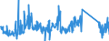 KN 85176990 /Exporte /Einheit = Preise (Euro/Tonne) /Partnerland: Oesterreich /Meldeland: Eur27_2020 /85176990:Sende- Oder Empfangsgeräte für Töne, Bilder Oder Andere Daten, Einschl. Apparate für die Kommunikation in Einem Drahtgebundenen Oder Drahtlosen Netzwerk [wie ein Lokales Netzwerk Oder ein Weitverkehrsnetzwerk] (Ausg. Fernsprechapparate für Zellulare Netzwerke Oder für Andere Drahtlose Netzwerke, Basisstationen, Geräte zum Empfangen, Konvertieren und Senden Oder Regenerieren von Tönen, Bildern Oder Anderen Daten, Videofone, Empfangsgeräte für den Funksprech- Oder Funktelegrafieverkehr Sowie Solche der Pos. 8443, 8525, 8527 Oder 8528)