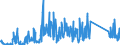 KN 85176990 /Exporte /Einheit = Preise (Euro/Tonne) /Partnerland: Estland /Meldeland: Eur27_2020 /85176990:Sende- Oder Empfangsgeräte für Töne, Bilder Oder Andere Daten, Einschl. Apparate für die Kommunikation in Einem Drahtgebundenen Oder Drahtlosen Netzwerk [wie ein Lokales Netzwerk Oder ein Weitverkehrsnetzwerk] (Ausg. Fernsprechapparate für Zellulare Netzwerke Oder für Andere Drahtlose Netzwerke, Basisstationen, Geräte zum Empfangen, Konvertieren und Senden Oder Regenerieren von Tönen, Bildern Oder Anderen Daten, Videofone, Empfangsgeräte für den Funksprech- Oder Funktelegrafieverkehr Sowie Solche der Pos. 8443, 8525, 8527 Oder 8528)