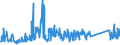 KN 85176990 /Exporte /Einheit = Preise (Euro/Tonne) /Partnerland: Polen /Meldeland: Eur27_2020 /85176990:Sende- Oder Empfangsgeräte für Töne, Bilder Oder Andere Daten, Einschl. Apparate für die Kommunikation in Einem Drahtgebundenen Oder Drahtlosen Netzwerk [wie ein Lokales Netzwerk Oder ein Weitverkehrsnetzwerk] (Ausg. Fernsprechapparate für Zellulare Netzwerke Oder für Andere Drahtlose Netzwerke, Basisstationen, Geräte zum Empfangen, Konvertieren und Senden Oder Regenerieren von Tönen, Bildern Oder Anderen Daten, Videofone, Empfangsgeräte für den Funksprech- Oder Funktelegrafieverkehr Sowie Solche der Pos. 8443, 8525, 8527 Oder 8528)