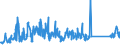 KN 85176990 /Exporte /Einheit = Preise (Euro/Tonne) /Partnerland: Tschechien /Meldeland: Eur27_2020 /85176990:Sende- Oder Empfangsgeräte für Töne, Bilder Oder Andere Daten, Einschl. Apparate für die Kommunikation in Einem Drahtgebundenen Oder Drahtlosen Netzwerk [wie ein Lokales Netzwerk Oder ein Weitverkehrsnetzwerk] (Ausg. Fernsprechapparate für Zellulare Netzwerke Oder für Andere Drahtlose Netzwerke, Basisstationen, Geräte zum Empfangen, Konvertieren und Senden Oder Regenerieren von Tönen, Bildern Oder Anderen Daten, Videofone, Empfangsgeräte für den Funksprech- Oder Funktelegrafieverkehr Sowie Solche der Pos. 8443, 8525, 8527 Oder 8528)