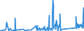 KN 85176990 /Exporte /Einheit = Preise (Euro/Tonne) /Partnerland: Armenien /Meldeland: Eur27_2020 /85176990:Sende- Oder Empfangsgeräte für Töne, Bilder Oder Andere Daten, Einschl. Apparate für die Kommunikation in Einem Drahtgebundenen Oder Drahtlosen Netzwerk [wie ein Lokales Netzwerk Oder ein Weitverkehrsnetzwerk] (Ausg. Fernsprechapparate für Zellulare Netzwerke Oder für Andere Drahtlose Netzwerke, Basisstationen, Geräte zum Empfangen, Konvertieren und Senden Oder Regenerieren von Tönen, Bildern Oder Anderen Daten, Videofone, Empfangsgeräte für den Funksprech- Oder Funktelegrafieverkehr Sowie Solche der Pos. 8443, 8525, 8527 Oder 8528)