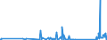 KN 85176990 /Exporte /Einheit = Preise (Euro/Tonne) /Partnerland: Kirgistan /Meldeland: Eur27_2020 /85176990:Sende- Oder Empfangsgeräte für Töne, Bilder Oder Andere Daten, Einschl. Apparate für die Kommunikation in Einem Drahtgebundenen Oder Drahtlosen Netzwerk [wie ein Lokales Netzwerk Oder ein Weitverkehrsnetzwerk] (Ausg. Fernsprechapparate für Zellulare Netzwerke Oder für Andere Drahtlose Netzwerke, Basisstationen, Geräte zum Empfangen, Konvertieren und Senden Oder Regenerieren von Tönen, Bildern Oder Anderen Daten, Videofone, Empfangsgeräte für den Funksprech- Oder Funktelegrafieverkehr Sowie Solche der Pos. 8443, 8525, 8527 Oder 8528)