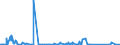 CN 85176990 /Exports /Unit = Prices (Euro/ton) /Partner: Sudan /Reporter: Eur27_2020 /85176990:Apparatus for the Transmission or Reception of Voice, Images or Other Data, Incl. Apparatus for Communication in a Wired or Wireless Network [such as a Local or Wide Area Network] (Excl. Telephone Sets, Telephones for Cellular Networks or for Other Wireless Networks, Base Stations, Apparatus for the Reception, Conversion and Transmission or Regeneration of Voice, Images or Other Data, Videophones, Entry-phone Systems, Reception Apparatus for Radio-telephony or Radio-telegraphy and Transmission or Reception Apparatus of Heading 8443, 8525, 8527 or 8528)