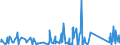 KN 85176990 /Exporte /Einheit = Preise (Euro/Tonne) /Partnerland: Zentralaf.republik /Meldeland: Eur27_2020 /85176990:Sende- Oder Empfangsgeräte für Töne, Bilder Oder Andere Daten, Einschl. Apparate für die Kommunikation in Einem Drahtgebundenen Oder Drahtlosen Netzwerk [wie ein Lokales Netzwerk Oder ein Weitverkehrsnetzwerk] (Ausg. Fernsprechapparate für Zellulare Netzwerke Oder für Andere Drahtlose Netzwerke, Basisstationen, Geräte zum Empfangen, Konvertieren und Senden Oder Regenerieren von Tönen, Bildern Oder Anderen Daten, Videofone, Empfangsgeräte für den Funksprech- Oder Funktelegrafieverkehr Sowie Solche der Pos. 8443, 8525, 8527 Oder 8528)