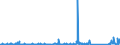 KN 85176990 /Exporte /Einheit = Preise (Euro/Tonne) /Partnerland: Gabun /Meldeland: Eur27_2020 /85176990:Sende- Oder Empfangsgeräte für Töne, Bilder Oder Andere Daten, Einschl. Apparate für die Kommunikation in Einem Drahtgebundenen Oder Drahtlosen Netzwerk [wie ein Lokales Netzwerk Oder ein Weitverkehrsnetzwerk] (Ausg. Fernsprechapparate für Zellulare Netzwerke Oder für Andere Drahtlose Netzwerke, Basisstationen, Geräte zum Empfangen, Konvertieren und Senden Oder Regenerieren von Tönen, Bildern Oder Anderen Daten, Videofone, Empfangsgeräte für den Funksprech- Oder Funktelegrafieverkehr Sowie Solche der Pos. 8443, 8525, 8527 Oder 8528)