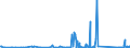 KN 85176990 /Exporte /Einheit = Preise (Euro/Tonne) /Partnerland: Aethiopien /Meldeland: Eur27_2020 /85176990:Sende- Oder Empfangsgeräte für Töne, Bilder Oder Andere Daten, Einschl. Apparate für die Kommunikation in Einem Drahtgebundenen Oder Drahtlosen Netzwerk [wie ein Lokales Netzwerk Oder ein Weitverkehrsnetzwerk] (Ausg. Fernsprechapparate für Zellulare Netzwerke Oder für Andere Drahtlose Netzwerke, Basisstationen, Geräte zum Empfangen, Konvertieren und Senden Oder Regenerieren von Tönen, Bildern Oder Anderen Daten, Videofone, Empfangsgeräte für den Funksprech- Oder Funktelegrafieverkehr Sowie Solche der Pos. 8443, 8525, 8527 Oder 8528)