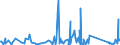 KN 85176990 /Exporte /Einheit = Preise (Euro/Tonne) /Partnerland: Dschibuti /Meldeland: Eur27_2020 /85176990:Sende- Oder Empfangsgeräte für Töne, Bilder Oder Andere Daten, Einschl. Apparate für die Kommunikation in Einem Drahtgebundenen Oder Drahtlosen Netzwerk [wie ein Lokales Netzwerk Oder ein Weitverkehrsnetzwerk] (Ausg. Fernsprechapparate für Zellulare Netzwerke Oder für Andere Drahtlose Netzwerke, Basisstationen, Geräte zum Empfangen, Konvertieren und Senden Oder Regenerieren von Tönen, Bildern Oder Anderen Daten, Videofone, Empfangsgeräte für den Funksprech- Oder Funktelegrafieverkehr Sowie Solche der Pos. 8443, 8525, 8527 Oder 8528)