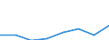 KN 85178110 /Exporte /Einheit = Preise (Euro/Tonne) /Partnerland: Deutschland /Meldeland: Eur27 /85178110:Gegensprechanlagen Fuer die Drahtgebundene Fernsprechtechnik