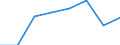 KN 85178110 /Exporte /Einheit = Preise (Euro/Tonne) /Partnerland: Daenemark /Meldeland: Eur27 /85178110:Gegensprechanlagen Fuer die Drahtgebundene Fernsprechtechnik