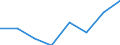 CN 85178110 /Exports /Unit = Prices (Euro/ton) /Partner: Finland /Reporter: Eur27 /85178110:Entry Phone Systems for Line Telephony