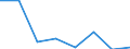 CN 85178110 /Exports /Unit = Prices (Euro/ton) /Partner: Morocco /Reporter: Eur27 /85178110:Entry Phone Systems for Line Telephony