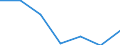 KN 85178190 /Exporte /Einheit = Preise (Euro/Tonne) /Partnerland: Belgien/Luxemburg /Meldeland: Eur27 /85178190:Geraete, Elektrisch, Fuer die Drahtgebundene Fernsprechtechnik (Ausg. Fernsprechapparate, Vermittlungseinrichtungen, Gegensprechanlagen Sowie Traegerfrequenzsende- und -empfangsgeraete)