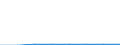 CN 85178190 /Exports /Unit = Prices (Euro/suppl. units) /Partner: Netherlands /Reporter: Eur27 /85178190:Electrical Apparatus for Line Telephony (Excl. Telephone Sets, Switching Apparatus, Entry-phone Systems and Carrier-current Line Systems)