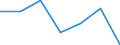 CN 85178190 /Exports /Unit = Prices (Euro/ton) /Partner: Germany /Reporter: Eur27 /85178190:Electrical Apparatus for Line Telephony (Excl. Telephone Sets, Switching Apparatus, Entry-phone Systems and Carrier-current Line Systems)