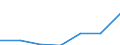 KN 85178190 /Exporte /Einheit = Preise (Euro/Tonne) /Partnerland: Irland /Meldeland: Eur27 /85178190:Geraete, Elektrisch, Fuer die Drahtgebundene Fernsprechtechnik (Ausg. Fernsprechapparate, Vermittlungseinrichtungen, Gegensprechanlagen Sowie Traegerfrequenzsende- und -empfangsgeraete)