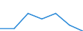 KN 85178190 /Exporte /Einheit = Preise (Euro/Tonne) /Partnerland: Daenemark /Meldeland: Eur27 /85178190:Geraete, Elektrisch, Fuer die Drahtgebundene Fernsprechtechnik (Ausg. Fernsprechapparate, Vermittlungseinrichtungen, Gegensprechanlagen Sowie Traegerfrequenzsende- und -empfangsgeraete)