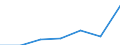 CN 85178190 /Exports /Unit = Prices (Euro/ton) /Partner: Greece /Reporter: Eur27 /85178190:Electrical Apparatus for Line Telephony (Excl. Telephone Sets, Switching Apparatus, Entry-phone Systems and Carrier-current Line Systems)