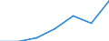 CN 85178190 /Exports /Unit = Prices (Euro/ton) /Partner: Portugal /Reporter: Eur27 /85178190:Electrical Apparatus for Line Telephony (Excl. Telephone Sets, Switching Apparatus, Entry-phone Systems and Carrier-current Line Systems)