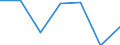 CN 85178190 /Exports /Unit = Prices (Euro/ton) /Partner: Finland /Reporter: Eur27 /85178190:Electrical Apparatus for Line Telephony (Excl. Telephone Sets, Switching Apparatus, Entry-phone Systems and Carrier-current Line Systems)