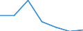 CN 85178190 /Exports /Unit = Prices (Euro/ton) /Partner: Austria /Reporter: Eur27 /85178190:Electrical Apparatus for Line Telephony (Excl. Telephone Sets, Switching Apparatus, Entry-phone Systems and Carrier-current Line Systems)