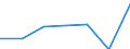 CN 85178190 /Exports /Unit = Prices (Euro/ton) /Partner: Malta /Reporter: Eur27 /85178190:Electrical Apparatus for Line Telephony (Excl. Telephone Sets, Switching Apparatus, Entry-phone Systems and Carrier-current Line Systems)