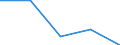 CN 85178190 /Exports /Unit = Prices (Euro/ton) /Partner: Czechoslovak /Reporter: Eur27 /85178190:Electrical Apparatus for Line Telephony (Excl. Telephone Sets, Switching Apparatus, Entry-phone Systems and Carrier-current Line Systems)