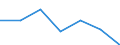 CN 85178190 /Exports /Unit = Prices (Euro/ton) /Partner: Algeria /Reporter: Eur27 /85178190:Electrical Apparatus for Line Telephony (Excl. Telephone Sets, Switching Apparatus, Entry-phone Systems and Carrier-current Line Systems)