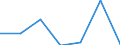 CN 85178190 /Exports /Unit = Prices (Euro/ton) /Partner: Libya /Reporter: Eur27 /85178190:Electrical Apparatus for Line Telephony (Excl. Telephone Sets, Switching Apparatus, Entry-phone Systems and Carrier-current Line Systems)