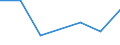 CN 85178190 /Exports /Unit = Prices (Euro/ton) /Partner: Gambia /Reporter: Eur27 /85178190:Electrical Apparatus for Line Telephony (Excl. Telephone Sets, Switching Apparatus, Entry-phone Systems and Carrier-current Line Systems)