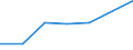 CN 85178190 /Exports /Unit = Prices (Euro/ton) /Partner: Sierra Leone /Reporter: Eur27 /85178190:Electrical Apparatus for Line Telephony (Excl. Telephone Sets, Switching Apparatus, Entry-phone Systems and Carrier-current Line Systems)