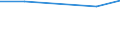 CN 85178190 /Exports /Unit = Prices (Euro/ton) /Partner: Liberia /Reporter: Eur27 /85178190:Electrical Apparatus for Line Telephony (Excl. Telephone Sets, Switching Apparatus, Entry-phone Systems and Carrier-current Line Systems)