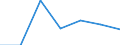 CN 85178190 /Exports /Unit = Prices (Euro/ton) /Partner: Nigeria /Reporter: Eur27 /85178190:Electrical Apparatus for Line Telephony (Excl. Telephone Sets, Switching Apparatus, Entry-phone Systems and Carrier-current Line Systems)