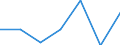 CN 85178190 /Exports /Unit = Prices (Euro/ton) /Partner: Congo /Reporter: Eur27 /85178190:Electrical Apparatus for Line Telephony (Excl. Telephone Sets, Switching Apparatus, Entry-phone Systems and Carrier-current Line Systems)