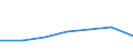 CN 85178190 /Exports /Unit = Prices (Euro/ton) /Partner: Congo (Dem. Rep.) /Reporter: Eur27 /85178190:Electrical Apparatus for Line Telephony (Excl. Telephone Sets, Switching Apparatus, Entry-phone Systems and Carrier-current Line Systems)