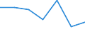 CN 85178190 /Exports /Unit = Prices (Euro/ton) /Partner: Djibouti /Reporter: Eur27 /85178190:Electrical Apparatus for Line Telephony (Excl. Telephone Sets, Switching Apparatus, Entry-phone Systems and Carrier-current Line Systems)