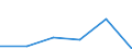 CN 85178190 /Exports /Unit = Prices (Euro/ton) /Partner: Kenya /Reporter: Eur27 /85178190:Electrical Apparatus for Line Telephony (Excl. Telephone Sets, Switching Apparatus, Entry-phone Systems and Carrier-current Line Systems)