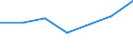 CN 85178190 /Exports /Unit = Prices (Euro/ton) /Partner: Seychelles /Reporter: Eur27 /85178190:Electrical Apparatus for Line Telephony (Excl. Telephone Sets, Switching Apparatus, Entry-phone Systems and Carrier-current Line Systems)