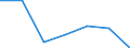 CN 85178190 /Exports /Unit = Prices (Euro/ton) /Partner: Mozambique /Reporter: Eur27 /85178190:Electrical Apparatus for Line Telephony (Excl. Telephone Sets, Switching Apparatus, Entry-phone Systems and Carrier-current Line Systems)