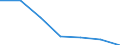 CN 85178190 /Exports /Unit = Prices (Euro/ton) /Partner: Reunion /Reporter: Eur27 /85178190:Electrical Apparatus for Line Telephony (Excl. Telephone Sets, Switching Apparatus, Entry-phone Systems and Carrier-current Line Systems)