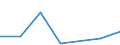 CN 85178190 /Exports /Unit = Prices (Euro/ton) /Partner: Mauritius /Reporter: Eur27 /85178190:Electrical Apparatus for Line Telephony (Excl. Telephone Sets, Switching Apparatus, Entry-phone Systems and Carrier-current Line Systems)