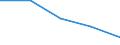 KN 85178200 /Exporte /Einheit = Preise (Euro/Tonne) /Partnerland: Niederlande /Meldeland: Eur27 /85178200:Geraete, Elektrisch, Fuer die Drahtgebundene Telegraphentechnik (Ausg. Fernschreiber, Vermittlungseinrichtungen Sowie Traegerfrequenzsende- und -empfangsgeraete)