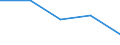 KN 85178200 /Exporte /Einheit = Preise (Euro/Tonne) /Partnerland: Ver.koenigreich /Meldeland: Eur27 /85178200:Geraete, Elektrisch, Fuer die Drahtgebundene Telegraphentechnik (Ausg. Fernschreiber, Vermittlungseinrichtungen Sowie Traegerfrequenzsende- und -empfangsgeraete)