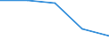 KN 85178200 /Exporte /Einheit = Preise (Euro/Tonne) /Partnerland: Daenemark /Meldeland: Eur27 /85178200:Geraete, Elektrisch, Fuer die Drahtgebundene Telegraphentechnik (Ausg. Fernschreiber, Vermittlungseinrichtungen Sowie Traegerfrequenzsende- und -empfangsgeraete)