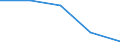 CN 85178200 /Exports /Unit = Prices (Euro/ton) /Partner: Faroe Isles /Reporter: Eur27 /85178200:Electrical Apparatus for Line Telegraphy (Excl. Teleprinters, Switching Apparatus, Transmitters and Receivers for Carrier-current Line Systems)