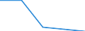 CN 85178200 /Exports /Unit = Prices (Euro/ton) /Partner: Sweden /Reporter: Eur27 /85178200:Electrical Apparatus for Line Telegraphy (Excl. Teleprinters, Switching Apparatus, Transmitters and Receivers for Carrier-current Line Systems)