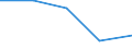 CN 85178200 /Exports /Unit = Prices (Euro/ton) /Partner: Finland /Reporter: Eur27 /85178200:Electrical Apparatus for Line Telegraphy (Excl. Teleprinters, Switching Apparatus, Transmitters and Receivers for Carrier-current Line Systems)