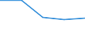 CN 85178200 /Exports /Unit = Prices (Euro/ton) /Partner: Poland /Reporter: Eur27 /85178200:Electrical Apparatus for Line Telegraphy (Excl. Teleprinters, Switching Apparatus, Transmitters and Receivers for Carrier-current Line Systems)