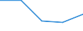 CN 85178200 /Exports /Unit = Prices (Euro/ton) /Partner: Bulgaria /Reporter: Eur27 /85178200:Electrical Apparatus for Line Telegraphy (Excl. Teleprinters, Switching Apparatus, Transmitters and Receivers for Carrier-current Line Systems)