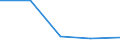 CN 85178200 /Exports /Unit = Prices (Euro/ton) /Partner: Morocco /Reporter: Eur27 /85178200:Electrical Apparatus for Line Telegraphy (Excl. Teleprinters, Switching Apparatus, Transmitters and Receivers for Carrier-current Line Systems)